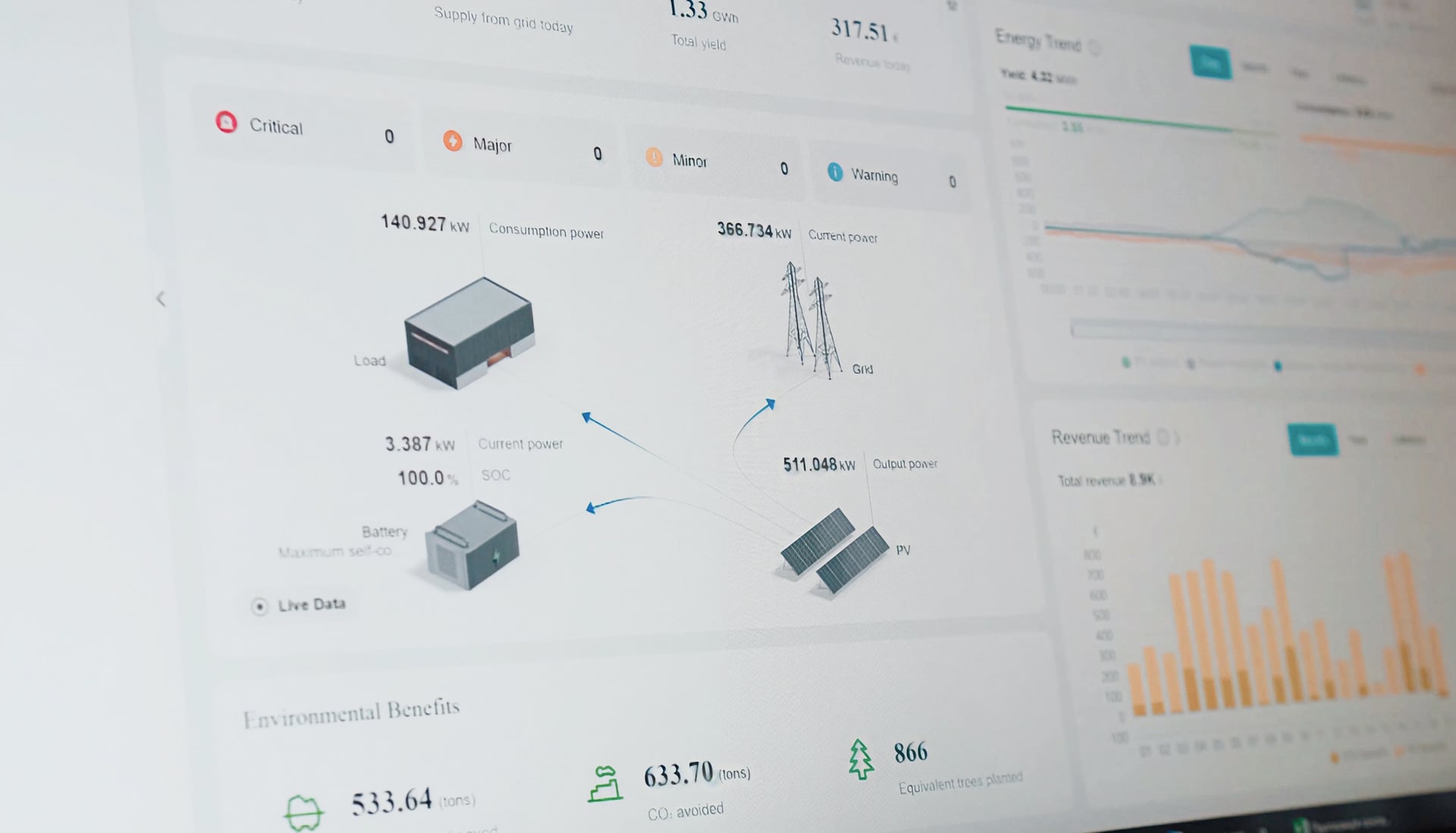 Proso Energy УЗЕ для Корадо Каннінг Інкорпорейтед