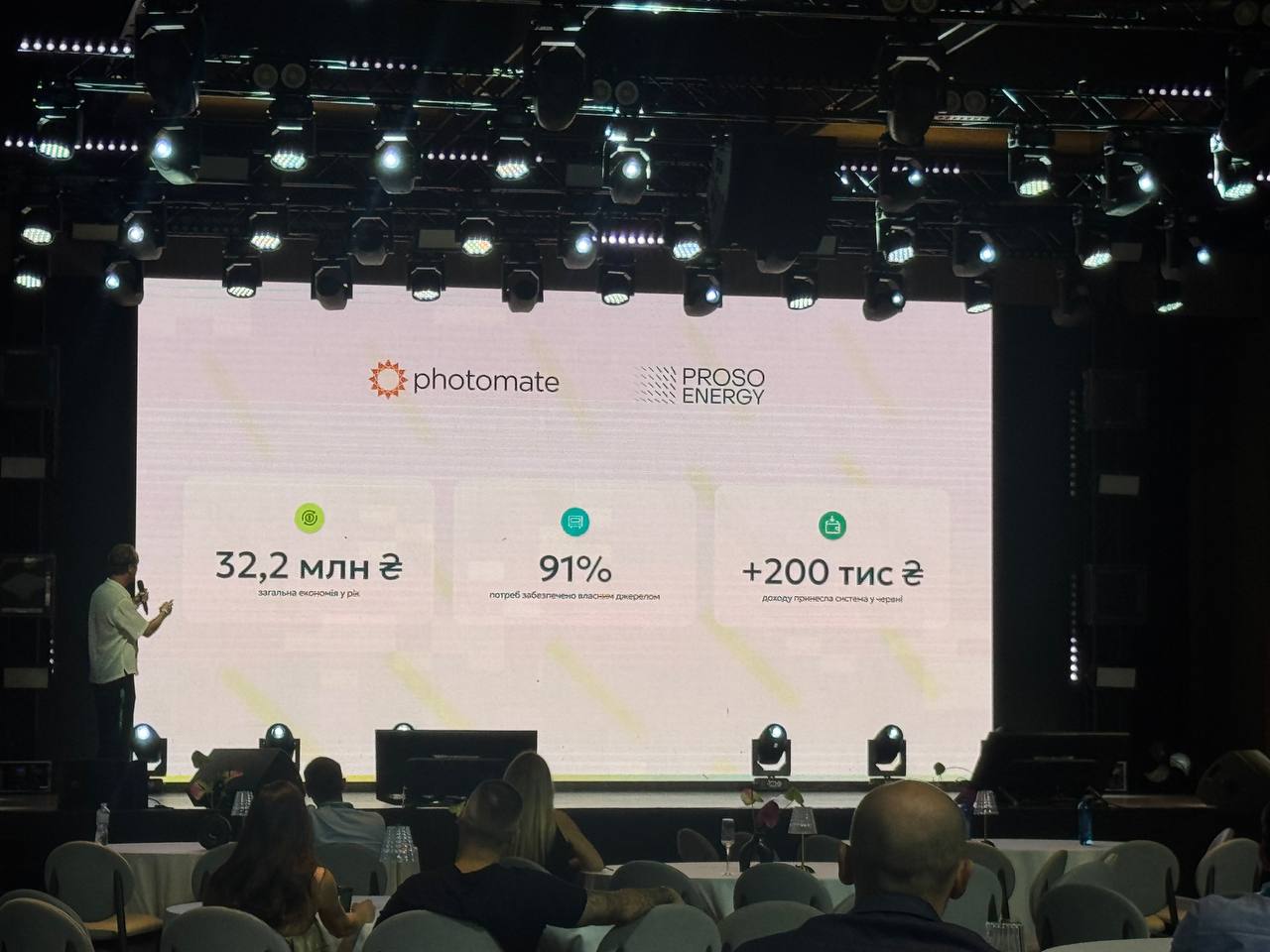 Proro Energy на Lviv Invest Forum 2025
